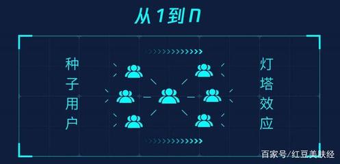 纯干货|社群营销之淘客如何快速建群